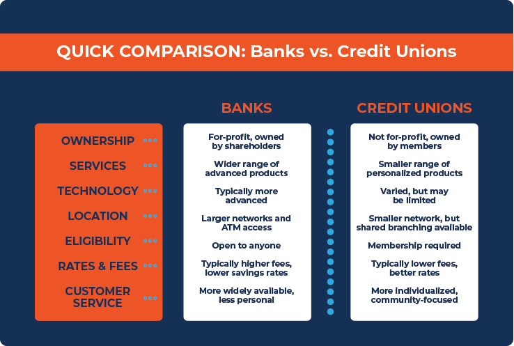 Bank-versus-credit-union-article-infographic